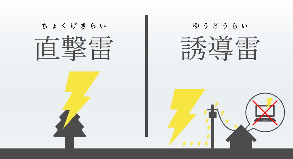 太陽光発電の天敵 落雷 について Technical Yield 株式会社ティー ワイ 太陽光発電の天敵 落雷 について Technical Yield 株式会社ティー ワイ