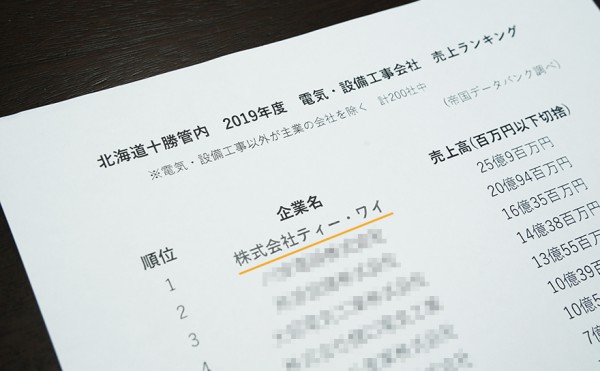 御礼申し上げます！売上ランキング1位獲得しました！